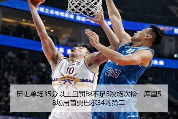 历史单场35分以上且罚球不足5次场次榜：库里58场居首贾巴尔34场第二